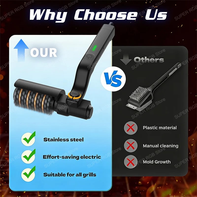 Electric BBQ Cleaner Brush Wireless Stainless Steel Rotary Grill Brush for Outdo