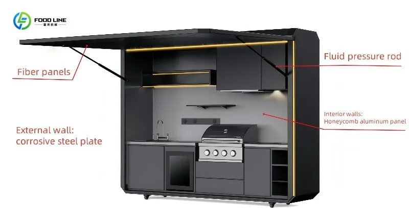 Outdoor Mobile Modular Kitchen Unit G-04 Expandable Container