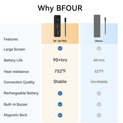 Wireless Bluetooth Meat Thermometer with LCD Booster, IP67 Waterproof Probes, BF-30/BF-40