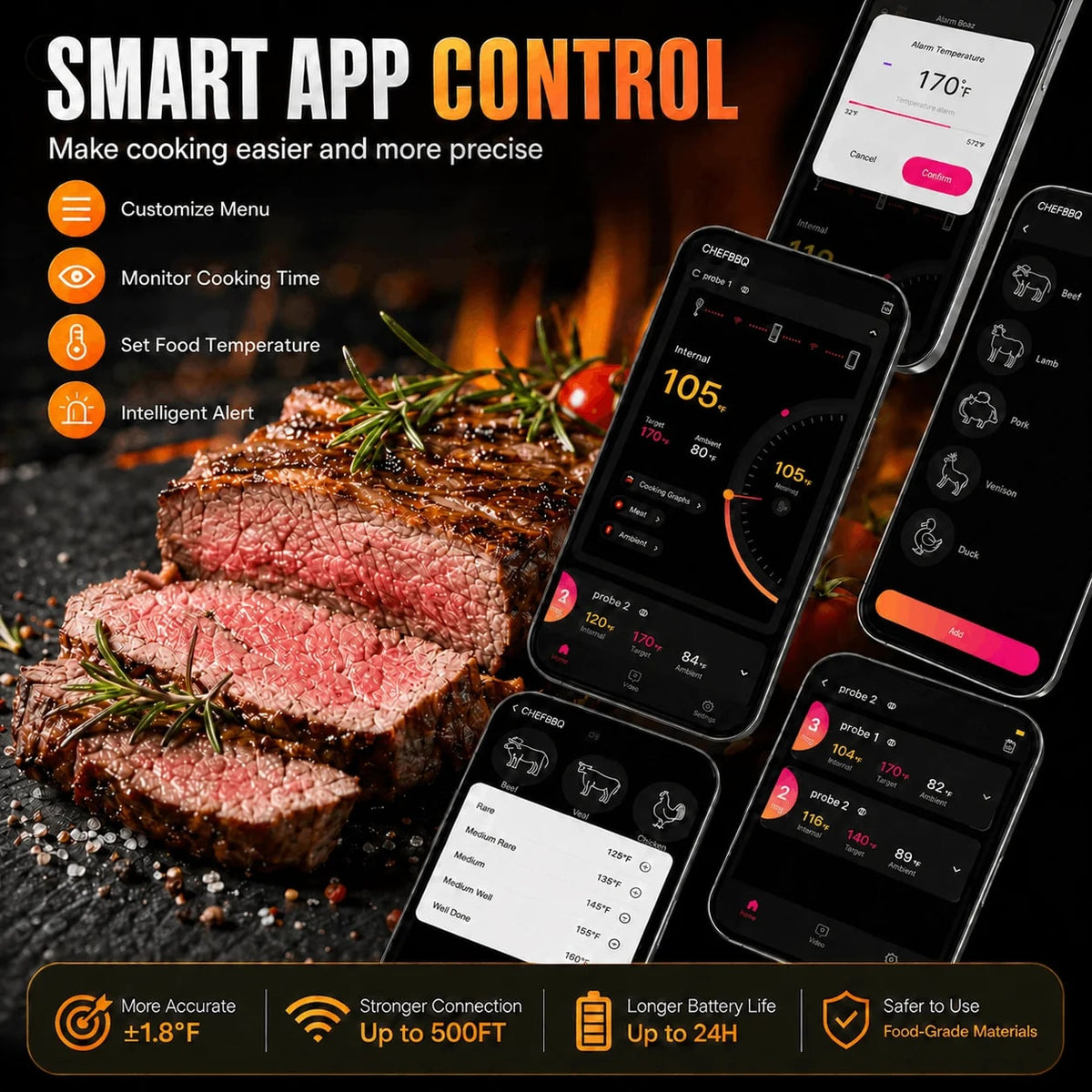 Xinsio Wireless Bluetooth Meat Thermometer with CHEFBBQ App, 1 or 2 Probes