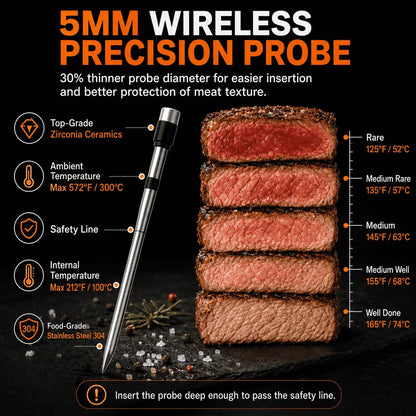 Xinsio Wireless Bluetooth Meat Thermometer with CHEFBBQ App, 1 or 2 Probes